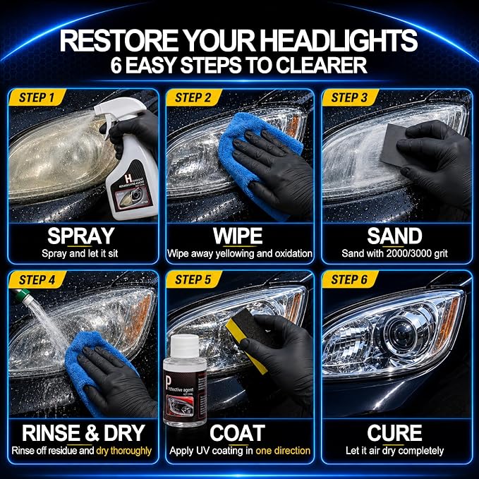 Car Headlight Restoration Kit: Cleaner and Restorer Kit for Automotive | Restore headlamp clear from yellowing oxidation cloudy foggy, clean and polish plastic lens