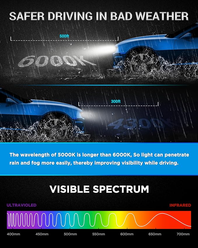 Innovited D1S HID Xenon Headlight Bulbs 6000K Cool White High Low Beam 66144 66140 85140 85415,etc Replacement Bulb - Pack of 2