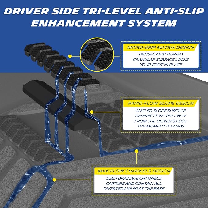 Michelin Vehicle Mat, All-Weather TPE Custom Fit Liner for Tesla Model Y 5 Seat Floor Mats 2025-2027 (7 Piece), Premier