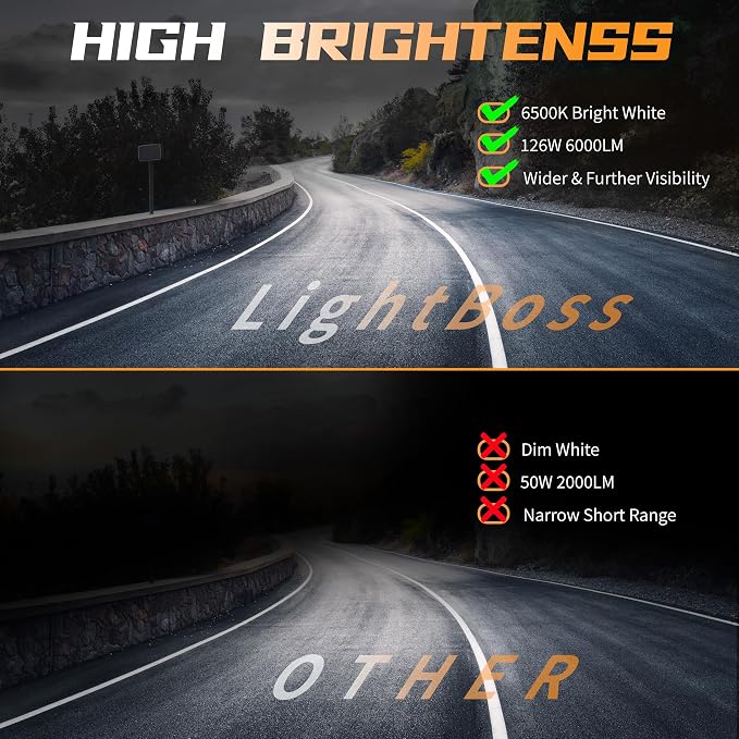 4 Inch LED Fog Lights, 10Pcs 12V 24V Square LED Work Light, 126W Spot Flood Combo Beam Off Road Waterproof Light Pods for Truck Tractor ATV UTV RV RZR Boat Pickup Golf Cart Trailer