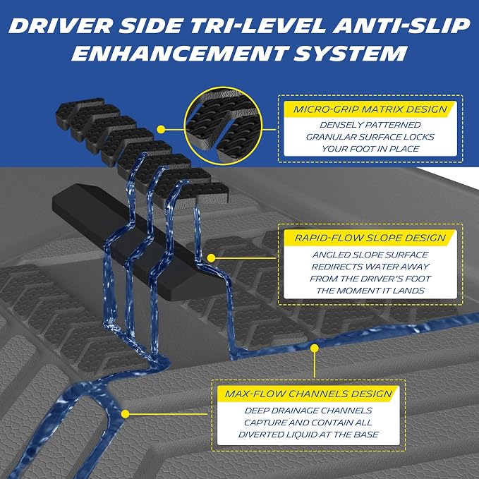 Michelin Vehicle Mat, All-Weather TPE Custom Fit Liner for Tesla Model Y 5 Seat Standard Floor Mats 2025-2027 (10 Piece), Not Fit Premium or Performance, Premier