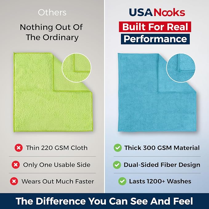 USANOOKS Microfiber Cleaning Cloth - Turq - 50Pcs (12.5x12.5 inch) High Performance - 1200 Washes, Ultra Absorbent Car Towel Traps Grime & Liquid for Streak-Free Mirror Shine - car Washing Cloth