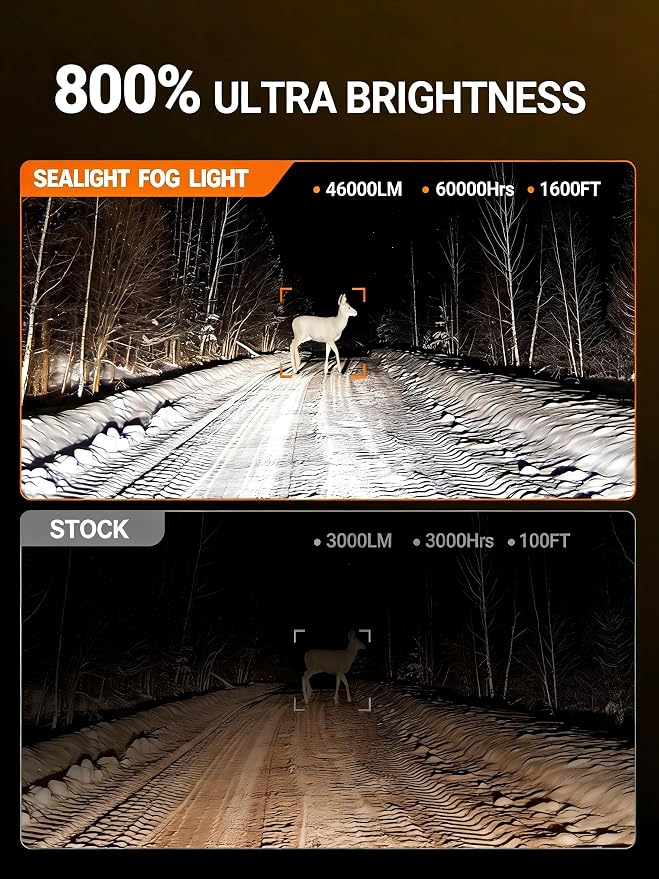 SEALIGHT H11 Driving Bulbs, 46000LM Super Bright Bulbs with 15000RPM Cooling Fan, 6000K Cool White H11 Fog Lights, Plug-N-Play, Pack of 2