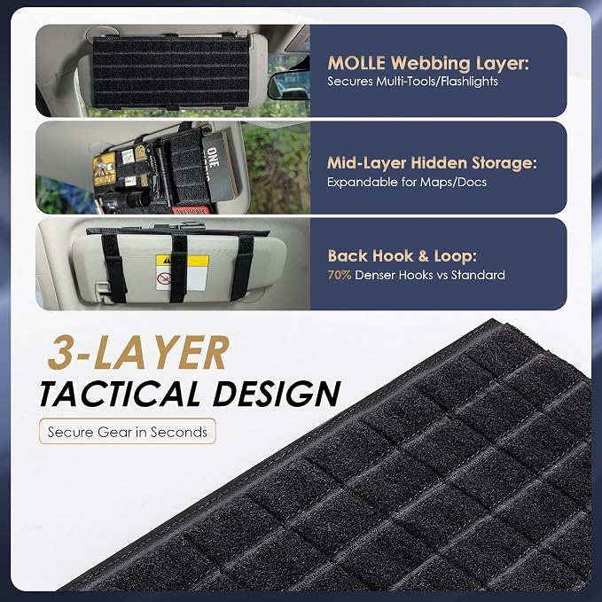 ONETIGRIS Molle Visor Panel Organizer, Tactical Car Sun Visor Organizer Molle Patch Panel Vehicle Visor Storage Holder Pouch, Molle Webbing with Hook-and-Loop Straps for Cars, Trucks, Suvs etc.
