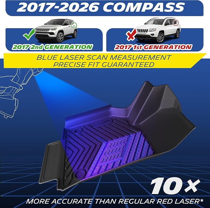 Michelin Vehicle Mats for 2017-2026 Jeep Compass (4 Piece) | Not Fit 2017 Old Body Style, All-Weather TPE Custom Fit Liner, Premier