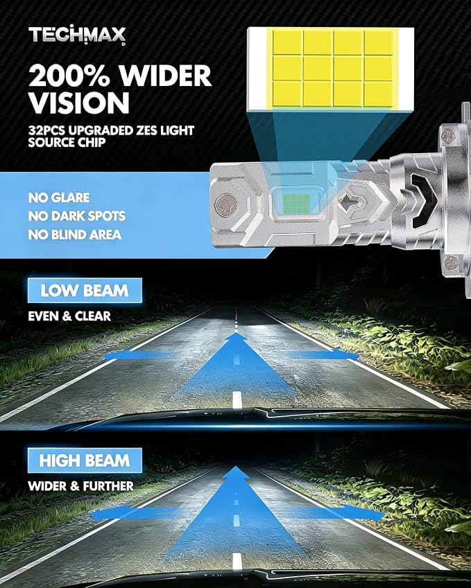 TECHMAX H7 Light Bulb, 6500K Xenon White 30000LM +600% Extremely Bright No Adapter Required 1:1 Mini Size H7 Fog Light w/Cooling Fan - Pack of 2
