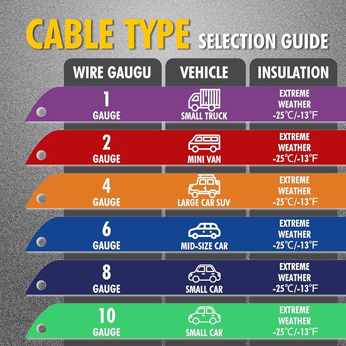 Cartman 8 Gauge 12 Feet Jumper Cable Heavy Duty Booster Cables with Carry Bag | Rubber-Insulated Safe-Grip Clamps, High-Density CCA Core, Flexible T-Prene Cable Jacket